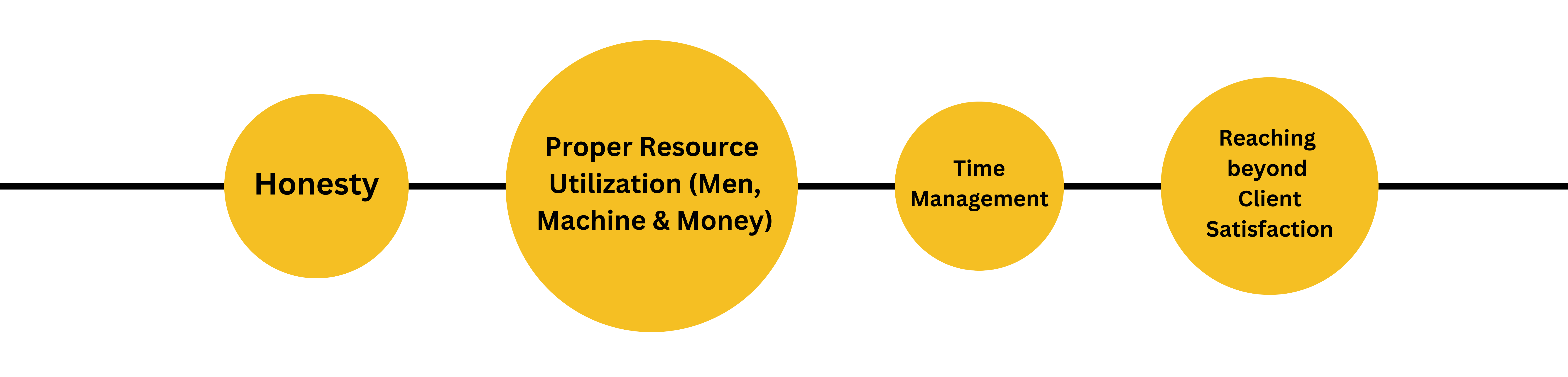 four pillars of company